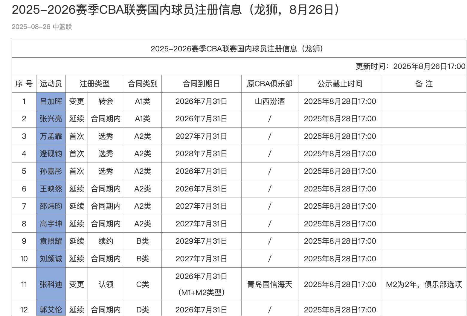 ayx-转会期圣安东尼奥马刺调整名单以备CBA常规赛，防线松动环节打磨，赛场秩序良好，更衣室氛围转暖的简单介绍-ayx